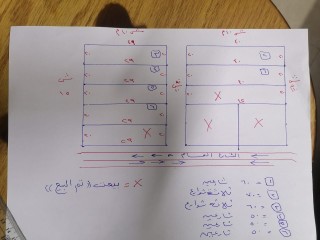 للبيع قطع سكنية مخطط جنب مدرسه على حزام القريه في المنصه الحورانى